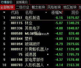 宇树科技 上市直接把机器人给干趴了 ​