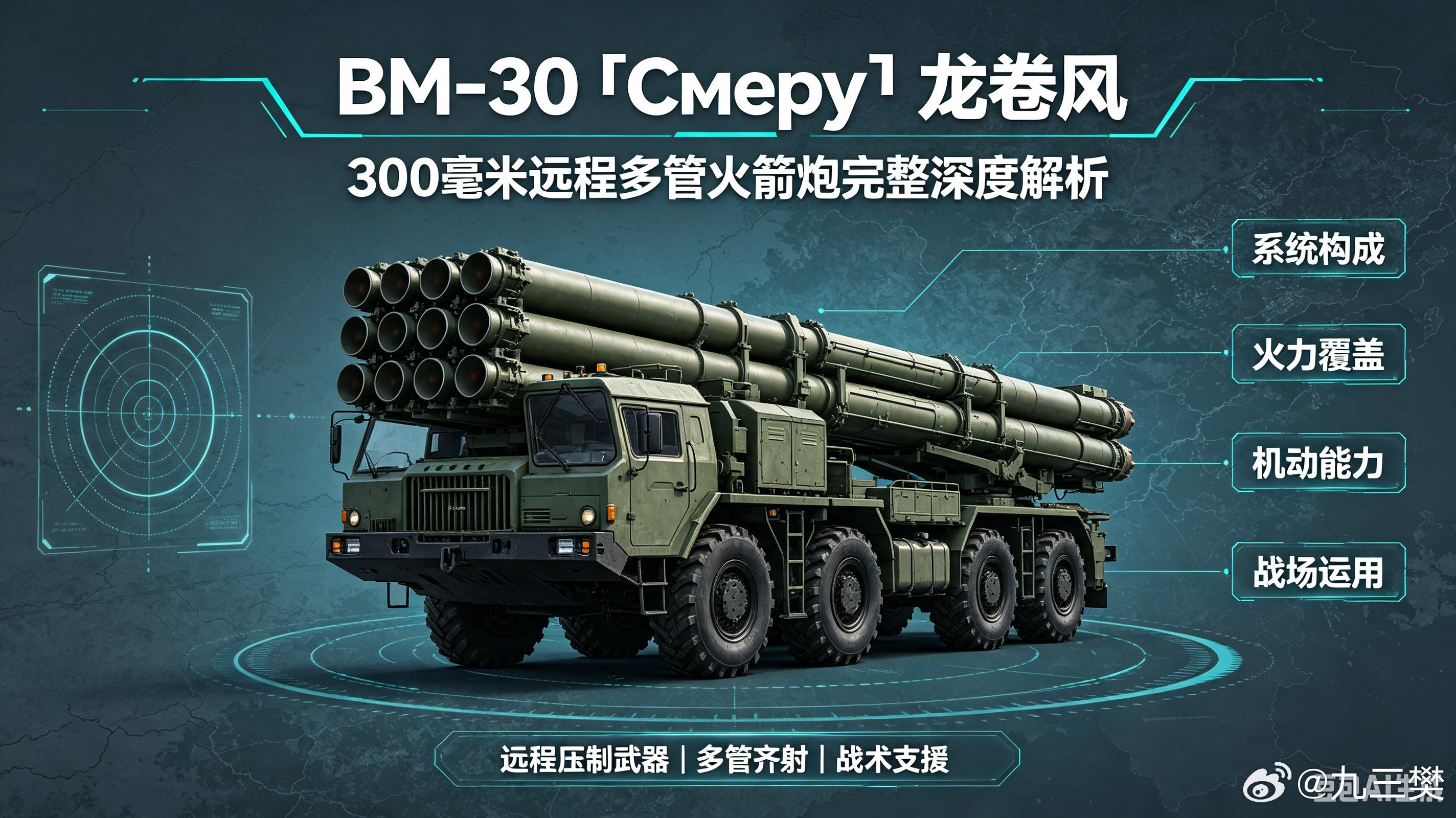 #军事ai新视野# 俄罗斯BM-30 «Смерч（龙卷风/Smerch）» 300毫米远程多管火箭炮#ai热力追踪# 
 
系统编号：9K58（基础型）/9K58-2（龙卷风-M 改进型）
研发单位：莫托维利哈兵工厂；正式服役：1987年；定位：苏联/俄罗斯陆军军级远程面压制主力装备，冷战末期全球首款具备简易制导能力的大口径远程 ​