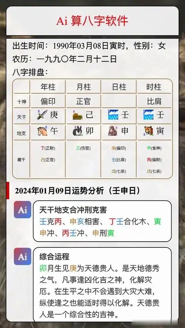 AI人工智能的本事，还是搜集网络上各类人才的能力，进行知识总结分析。

     八字这行业，大师们平均没有50%的准确率。有过求测经历的人应该知道，这里并没有夸张。

   实际上AI能用的知识，也就是那些准确率不足50%的大师们的知识集合。

   而且AI预测时，又有点机械化！

   所以AI的准确率也不会 ​
