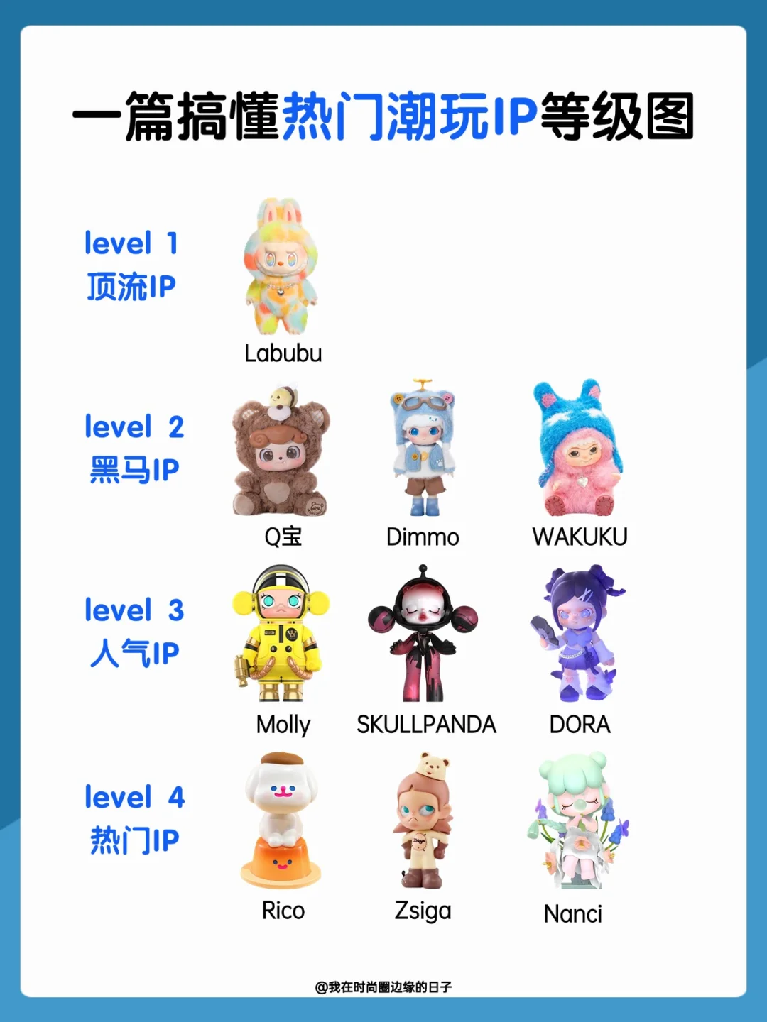🎀潮玩萌新必看！热门IP等级快速get✨