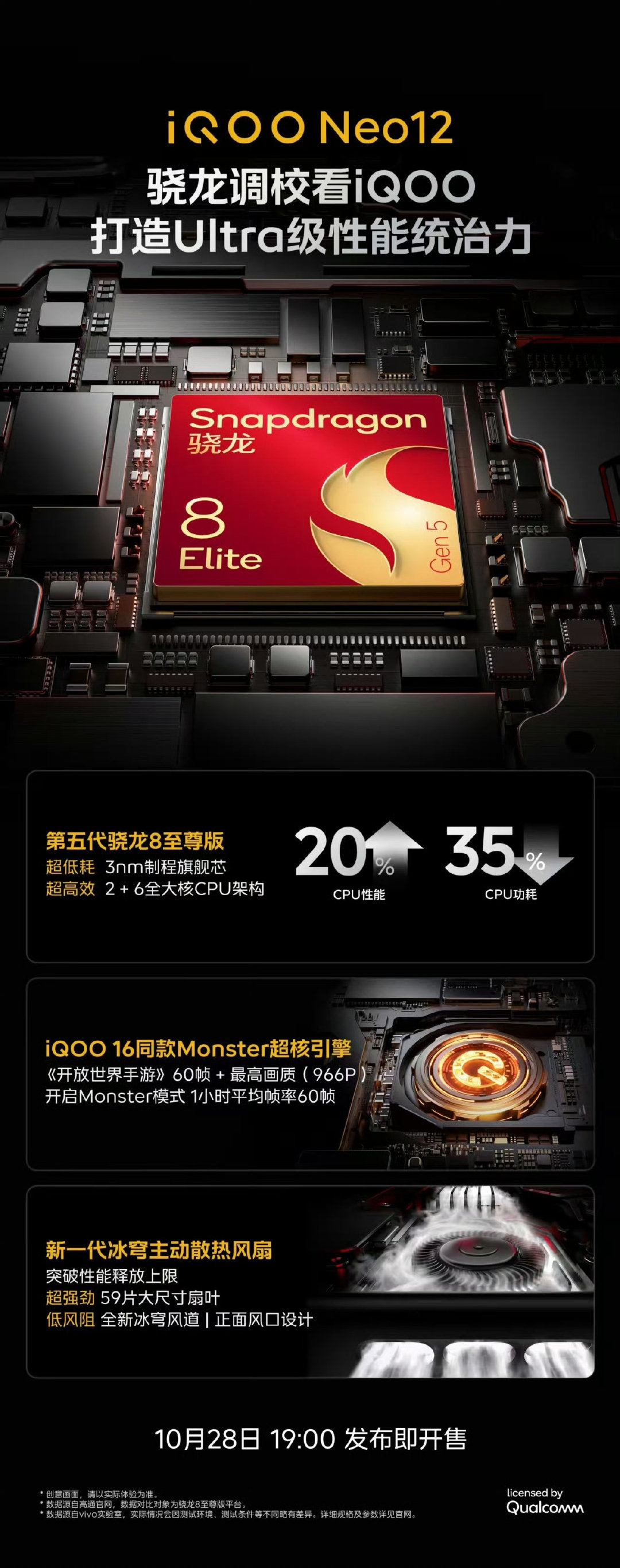 iQOO Neo12很快就要发布了，芯片用上第五代骁龙8至尊版，还有全新的冰穹风冷散热，超核引擎和iQOO16是同款。

这套配置对爱玩游戏的朋友很友好，温控和性能都有看点，10月28日发布就同步开售，期待不？ ​