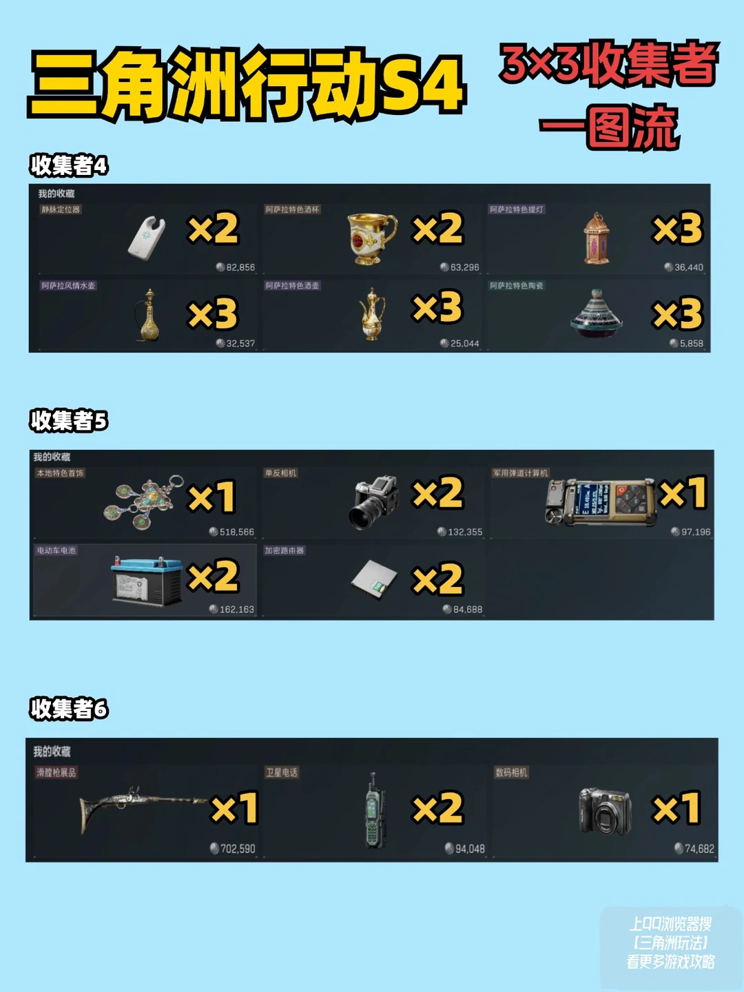 三角洲行动S4赛季收集者任务一图流