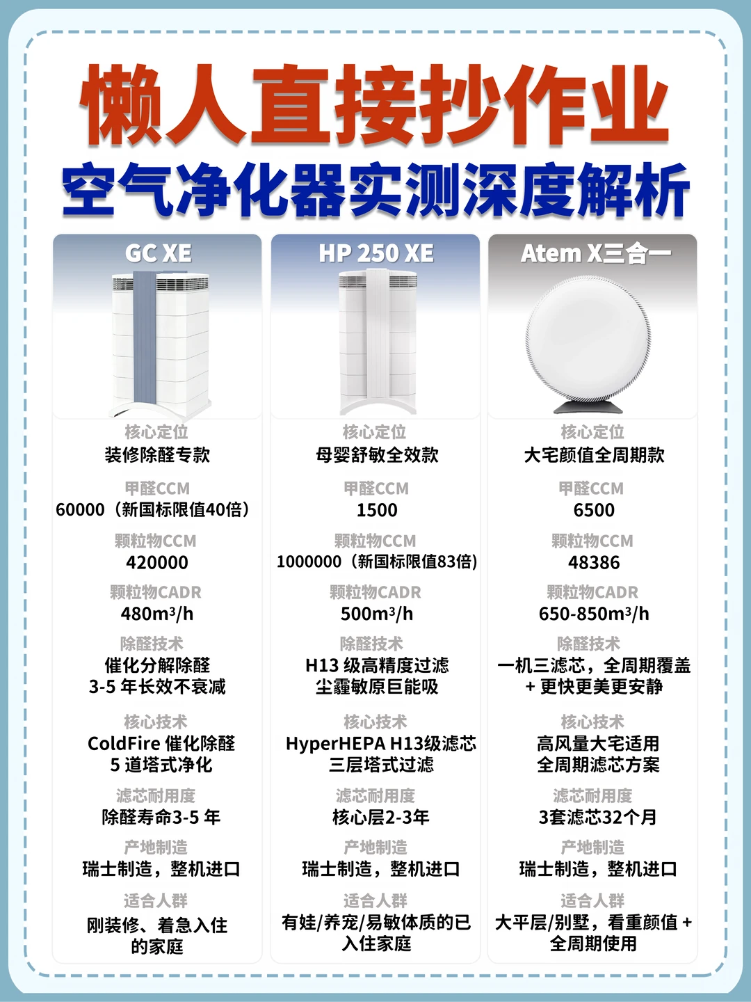 IQAir 三款懒人选购指南｜高端空净不踩坑 ✅
