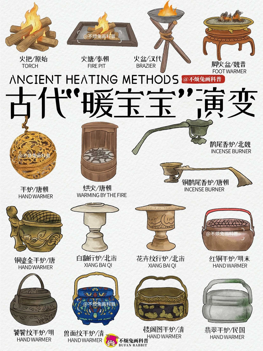 📕震惊！关于手炉演变，日本竟是“抄袭”我们的