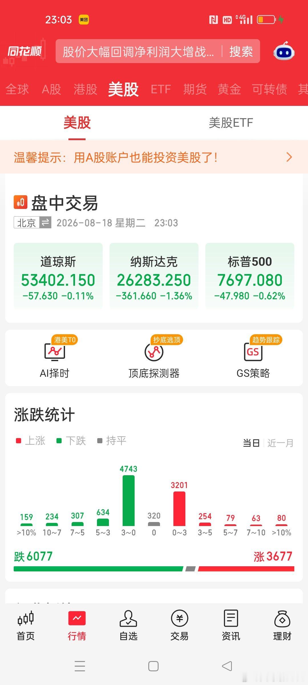 #A股[超话]#今晚美股跌的有点狠，截止目前，纳指跌了1.36%，领跌的是半导体，芯片。领涨的是石油，煤炭。今天提示过风险，马上要到4000点了，到压力位了，要减仓，A股期指方面一片绿，明天不好受了，后天黑周四，一贯如此，现在就是守住现金，这周观望为主。 ​