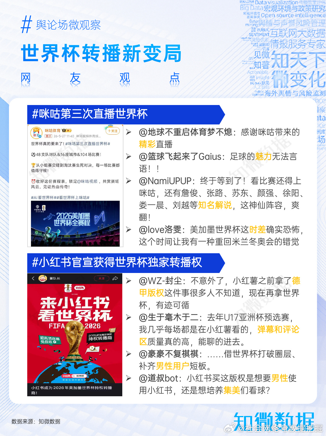 咪咕第三次直播世界杯，在延续“解说阵容+专业直播”路线的基础上，增设A...