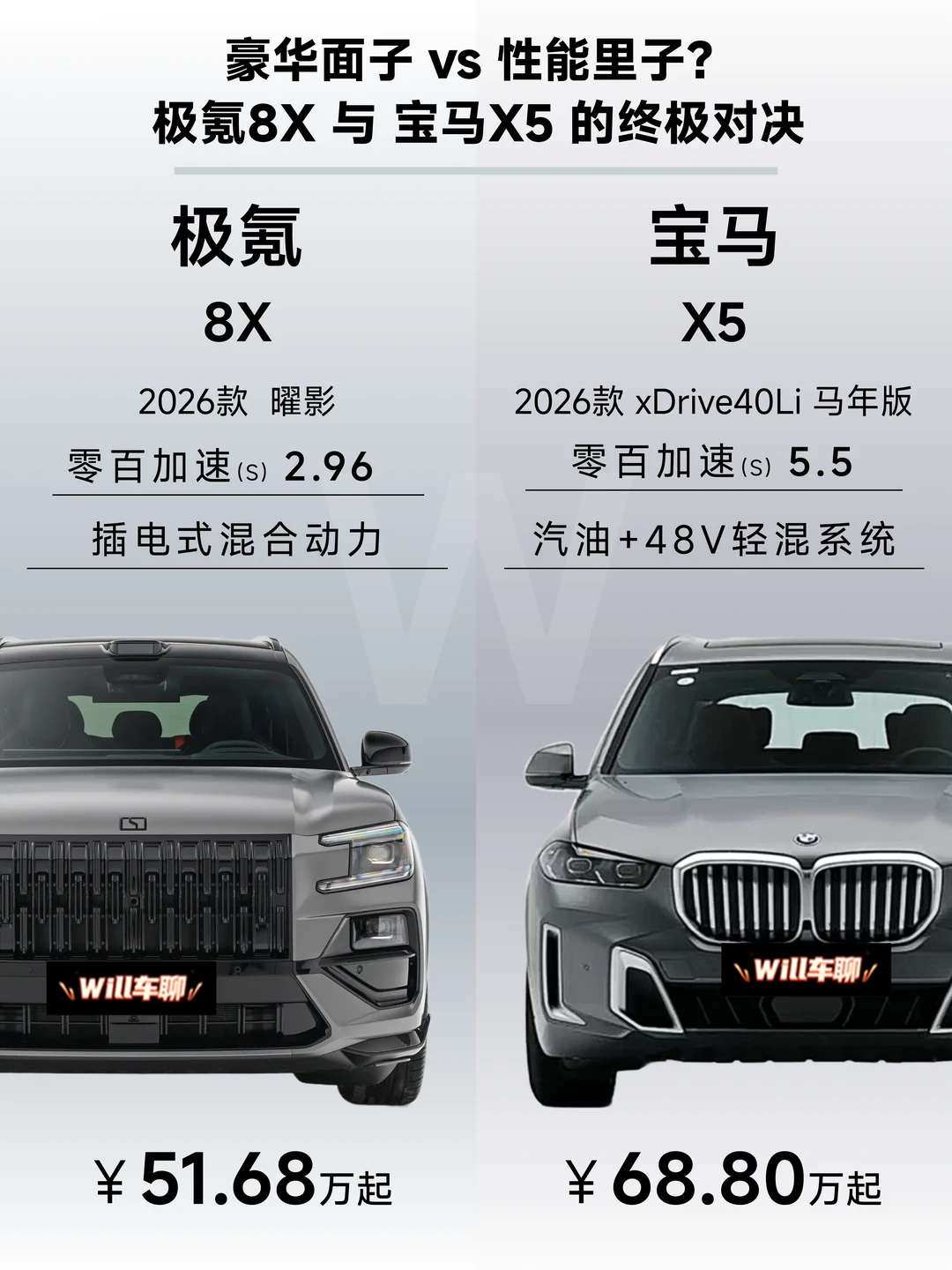 谁是真正的公路之王，极氪8X or 宝马X5💥