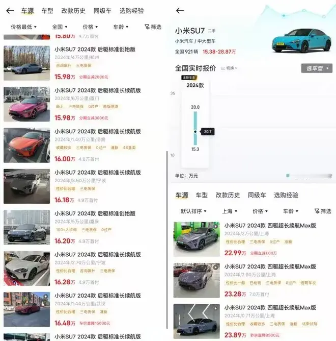 小米SU7二手车价大跳水！一月跌超7000元，6万公里车仅卖15.3万...