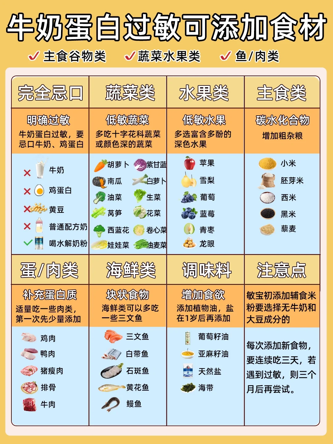宝宝牛奶蛋白过敏❓添加辅食 易敏食物要注意