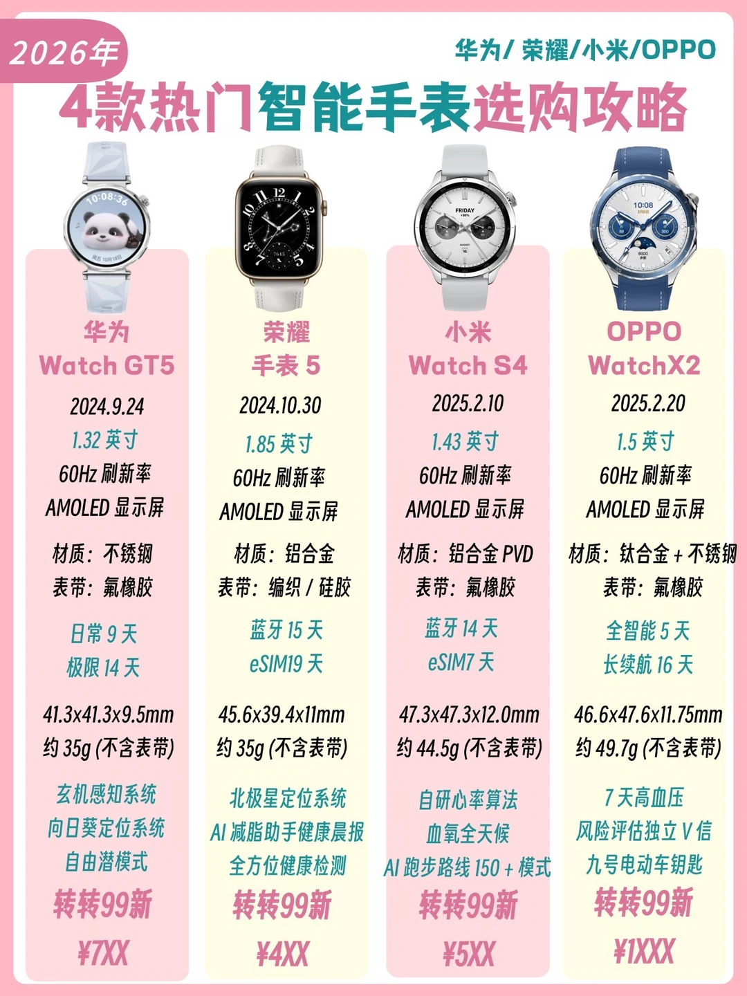 2026年4款热门智能手表选购攻略