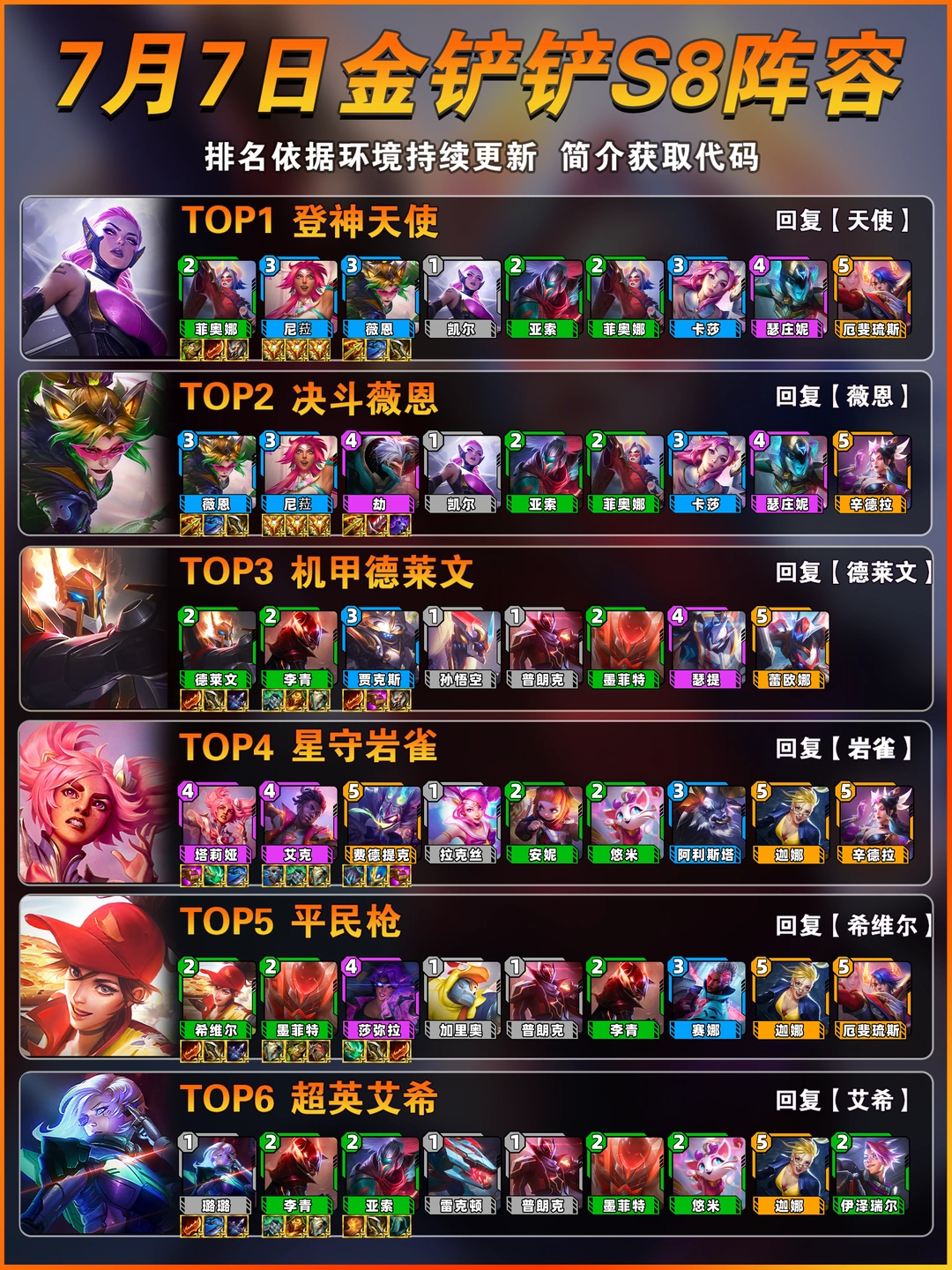 7月7日金铲铲s8赛季最强上分阵容推荐！