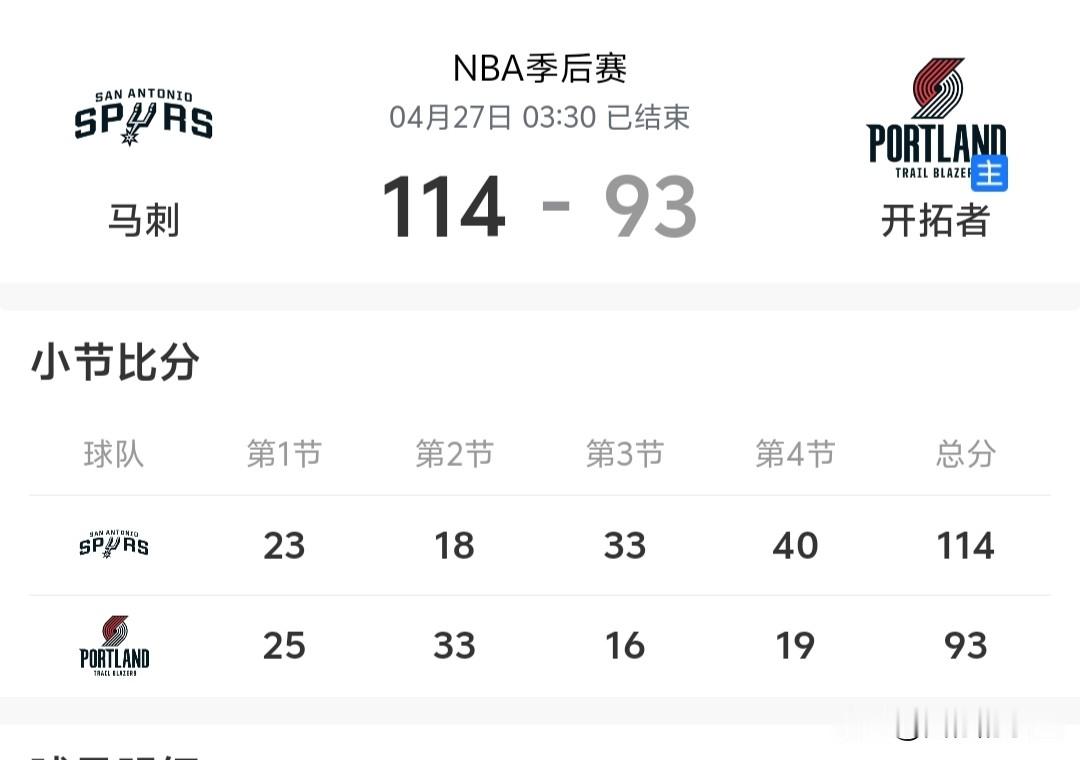 外星人统治禁区！文班亚马7封盖+福克斯28+6+7带队取胜