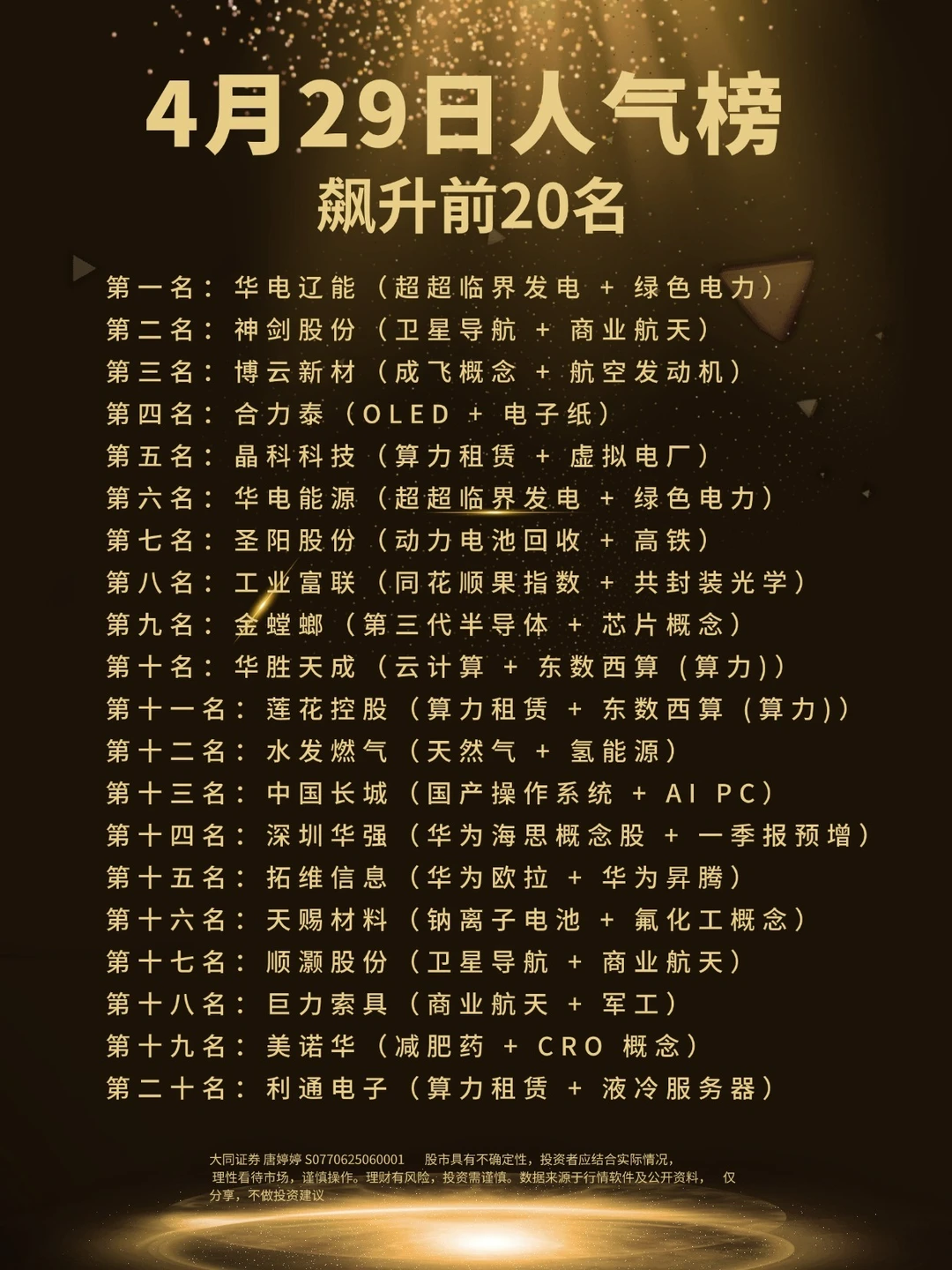 4月29日人气榜飙升前20名