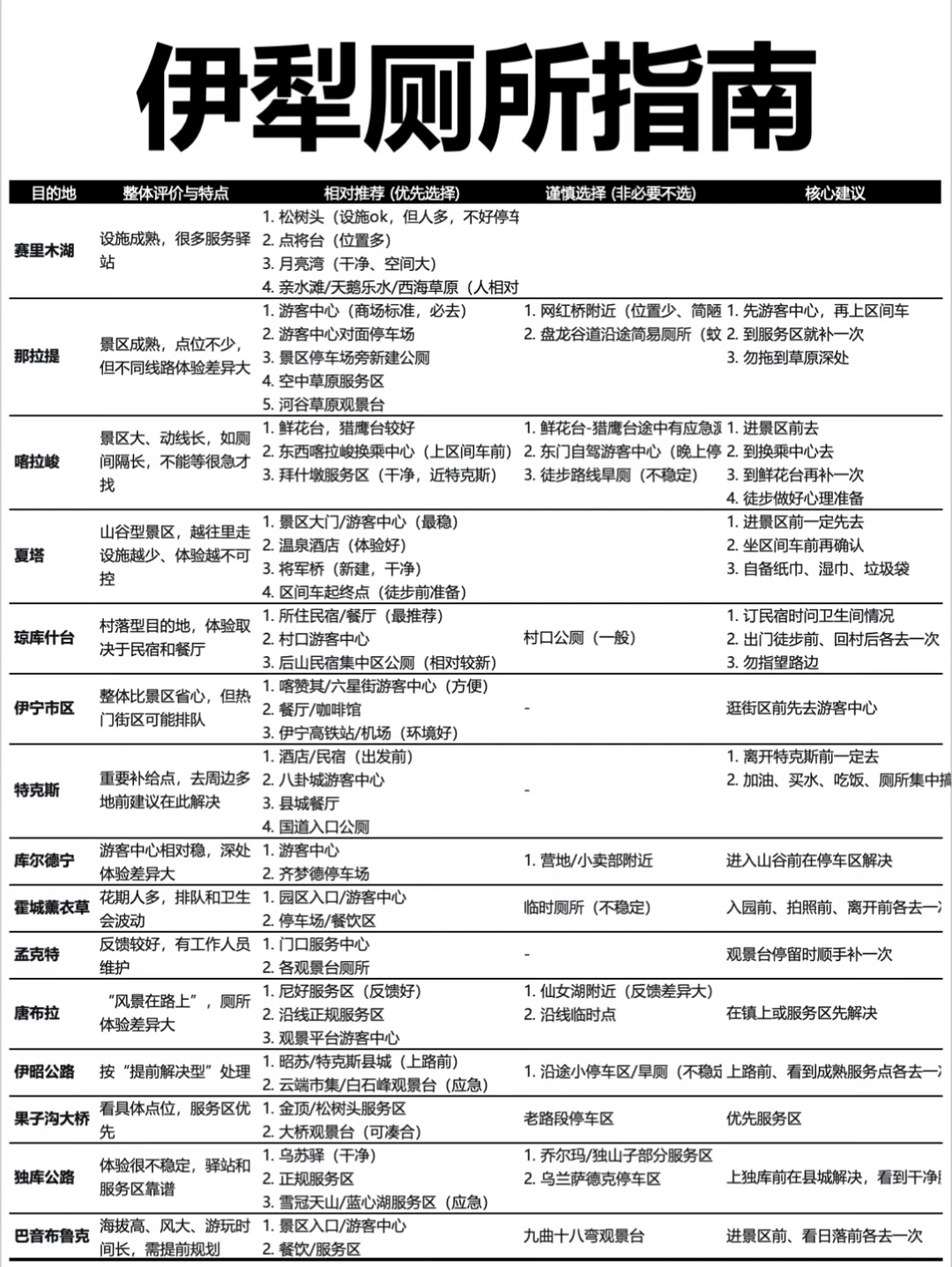 去伊犁之前，建议先看完这份如厕指南
