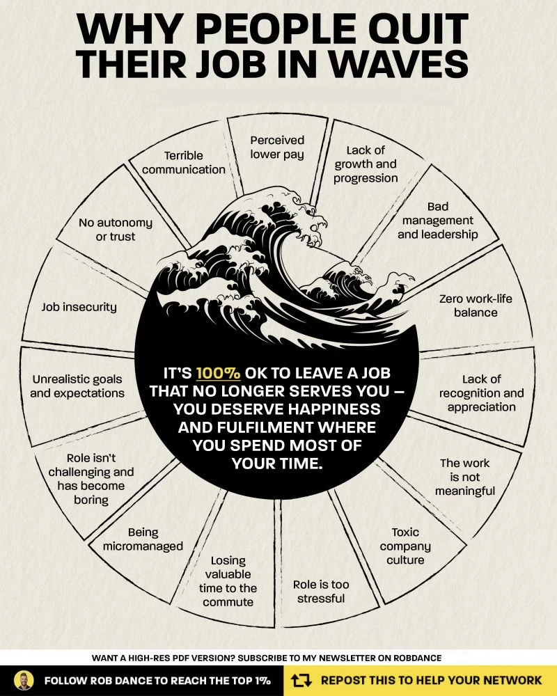 🌊为什么人们会成批离职 不是冲动 而是被一