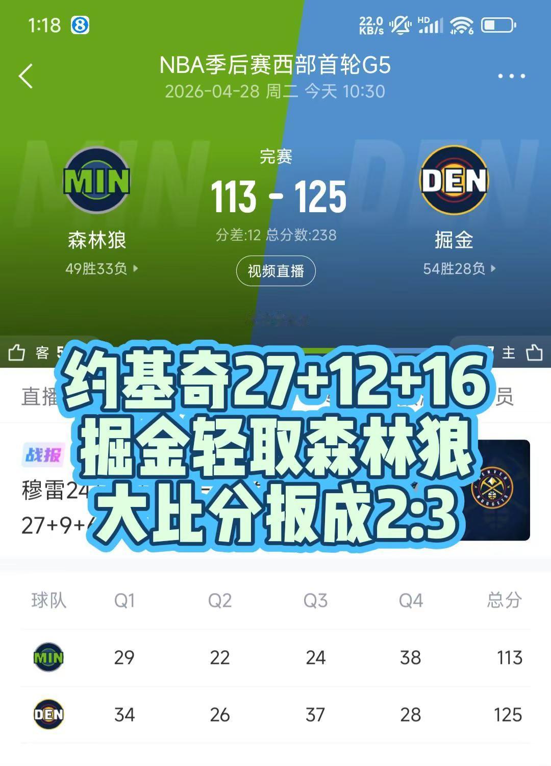 约基奇27+三双，掘金轻取森林狼扳回一城。