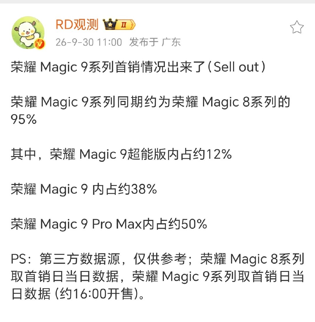 荣耀Magic9系列首销数据来了

约为荣耀Msgic8系列的95%，Pro Max版本卖的最火。 ​