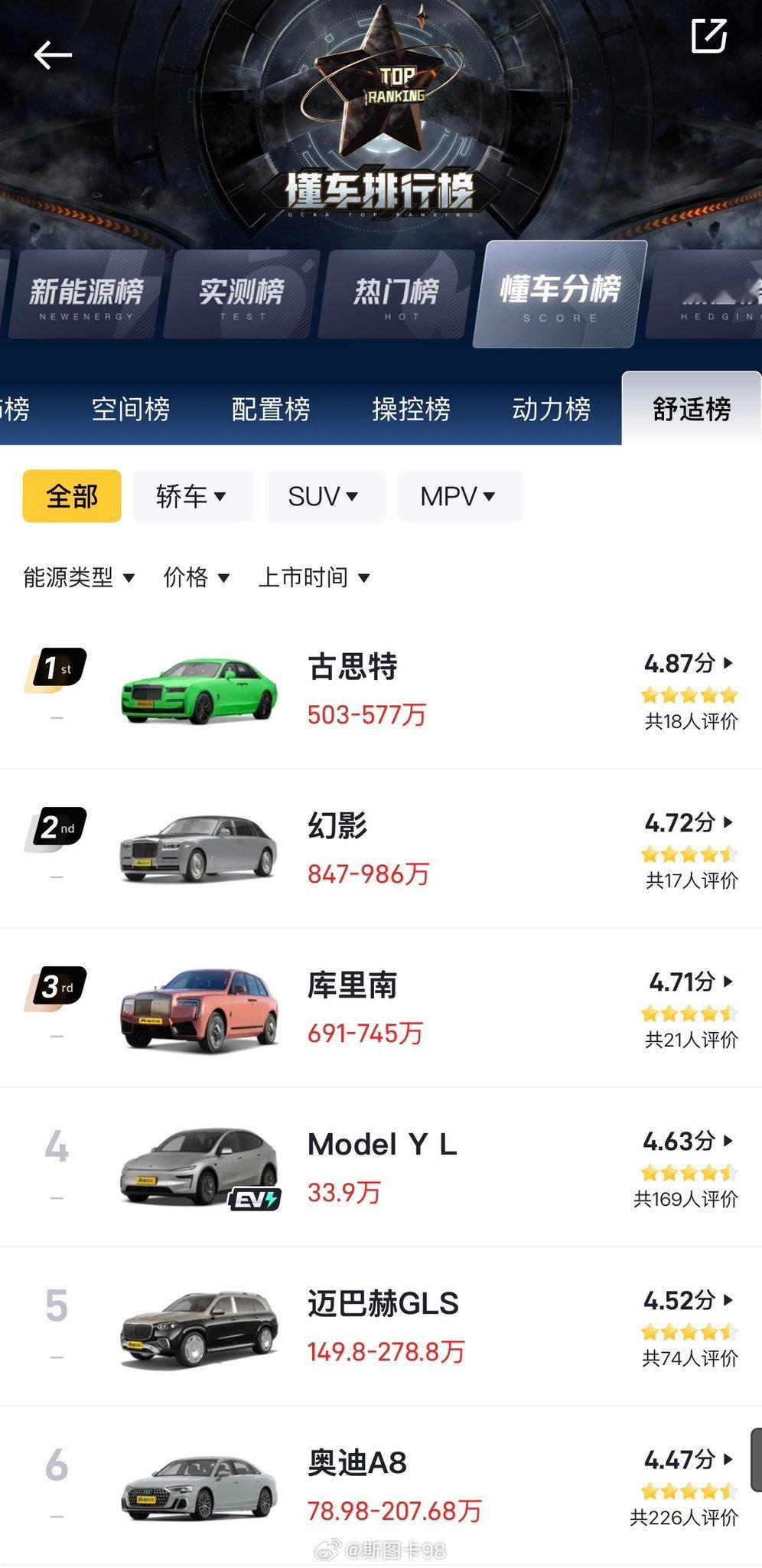 日产轩逸安全性力压沃尔沃和奔驰 GLE？
一两百万的迈巴赫舒适性不如 30万的model YL？ ​​​​