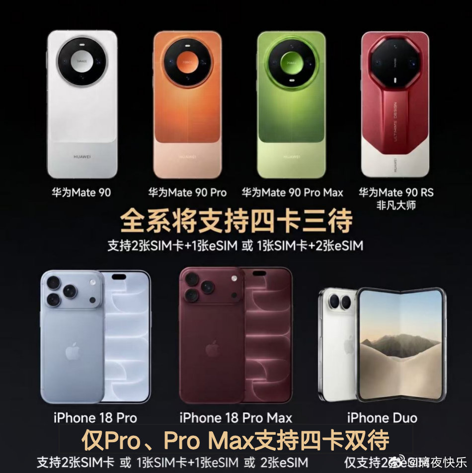 #曝华为Mate90全系支持四卡三待##Mate90或全球首款四卡三待手机#之前只有两款顶配机型自带四卡三待，其余机型等年底系统升级，不用换新手机就解锁这个多卡新能力 ​