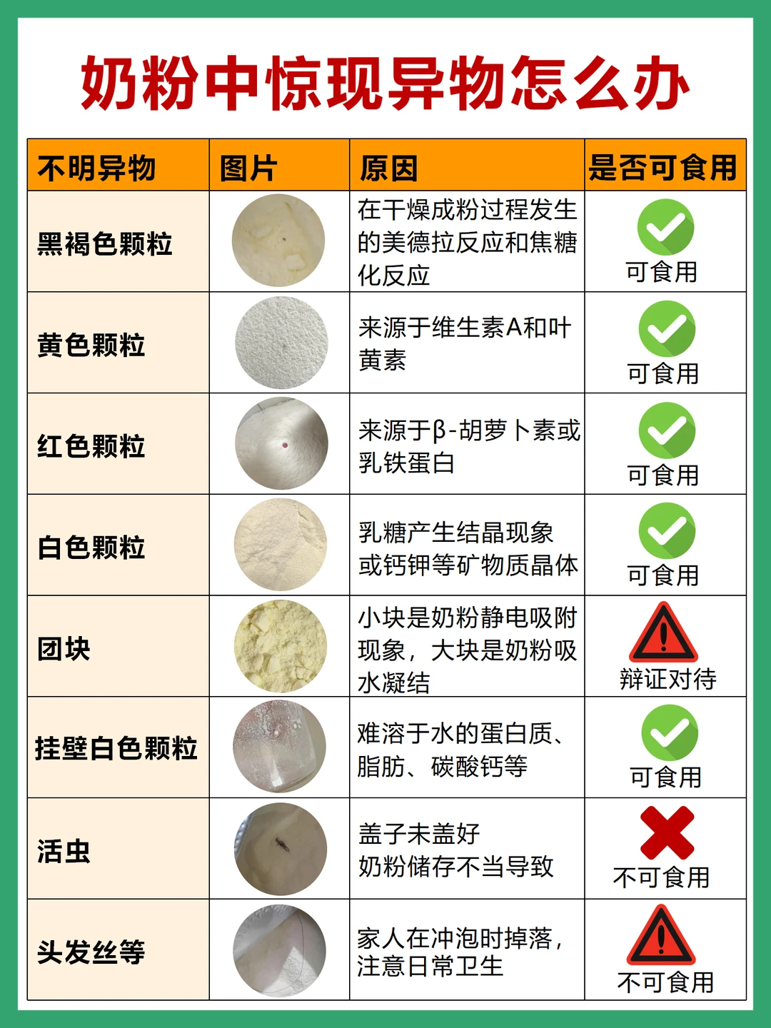 奶粉里惊现“异物”？先别慌，一次给你讲清