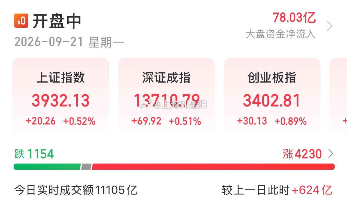 这几天，中美贸易磋商对市场是一个不容忽视的利好。本次磋商如果双边进展顺利，那可能对出口，半导体，航运跨境，农业等有提振作用。至于能否持续，这取决于磋商的结果是否超预期。周五美股科技依然在涨，预计今天市场大概率再次迎来结构性修复。

未来，想要市场普涨全民躺赚的时代已经过去了。我们要 ​