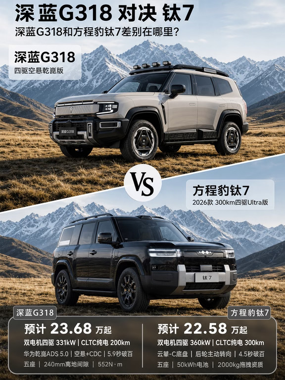 钛 7 对比 G318，谁才是智商税？