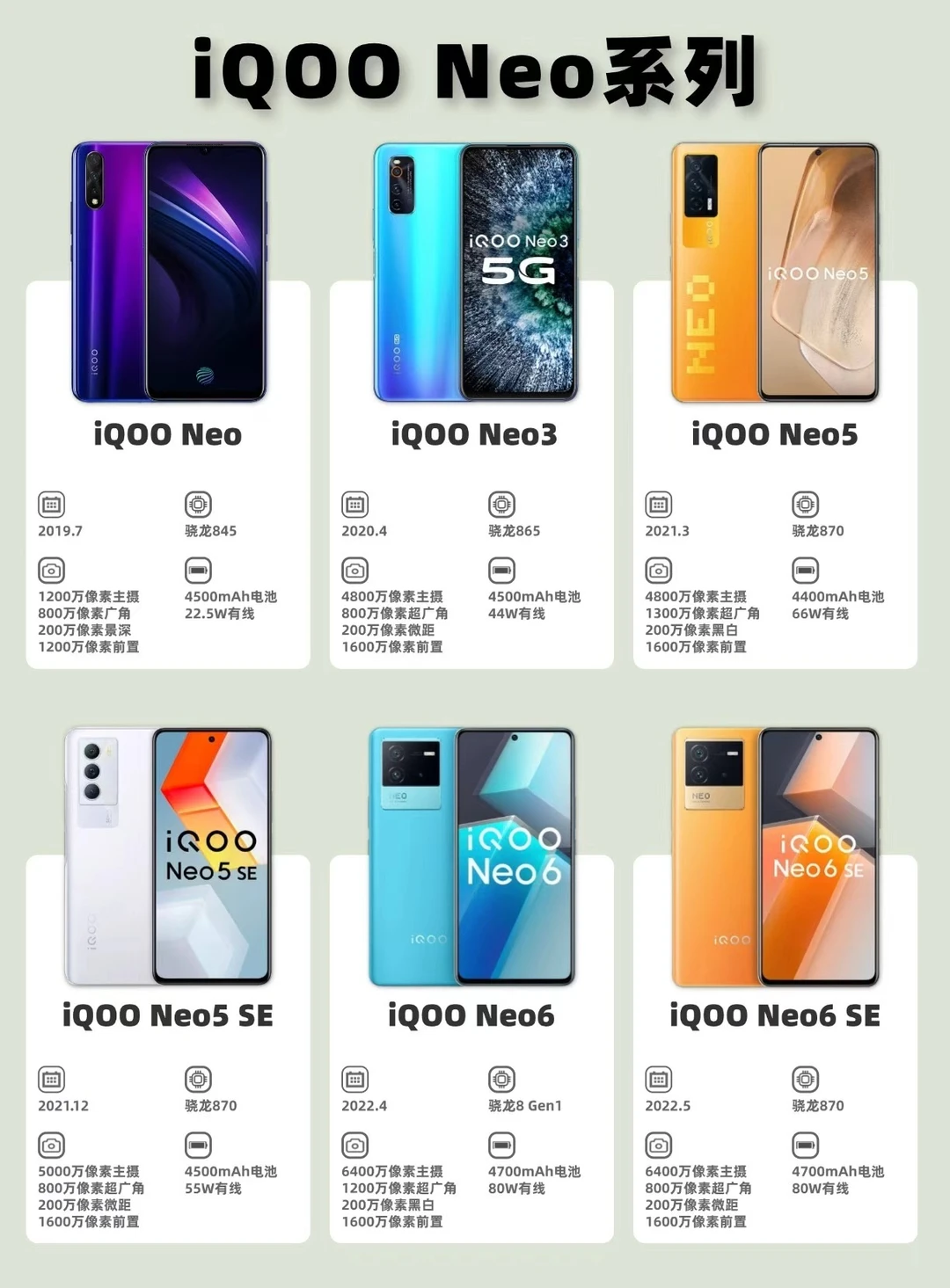 iQOO Neo机型，你用过哪个❓