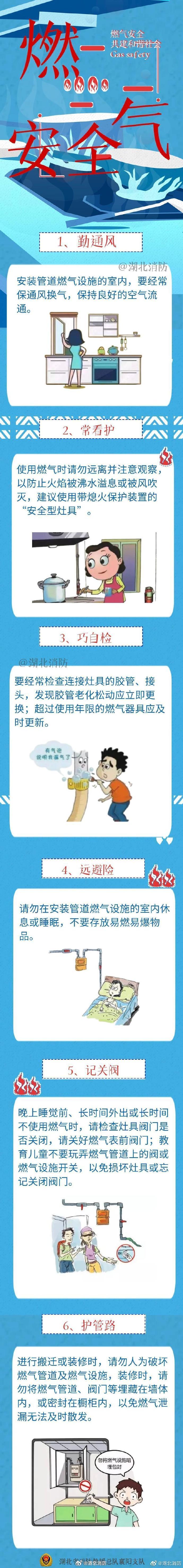 #衣服都炸没了# 燃气是生活中不可或缺的生活能源，但如使用不当引发泄漏，将会严重威胁到我们的生命财产安全，那么有哪些需要注意的地方呢？快来一起GET这份燃气安全小贴士吧！ ​​​