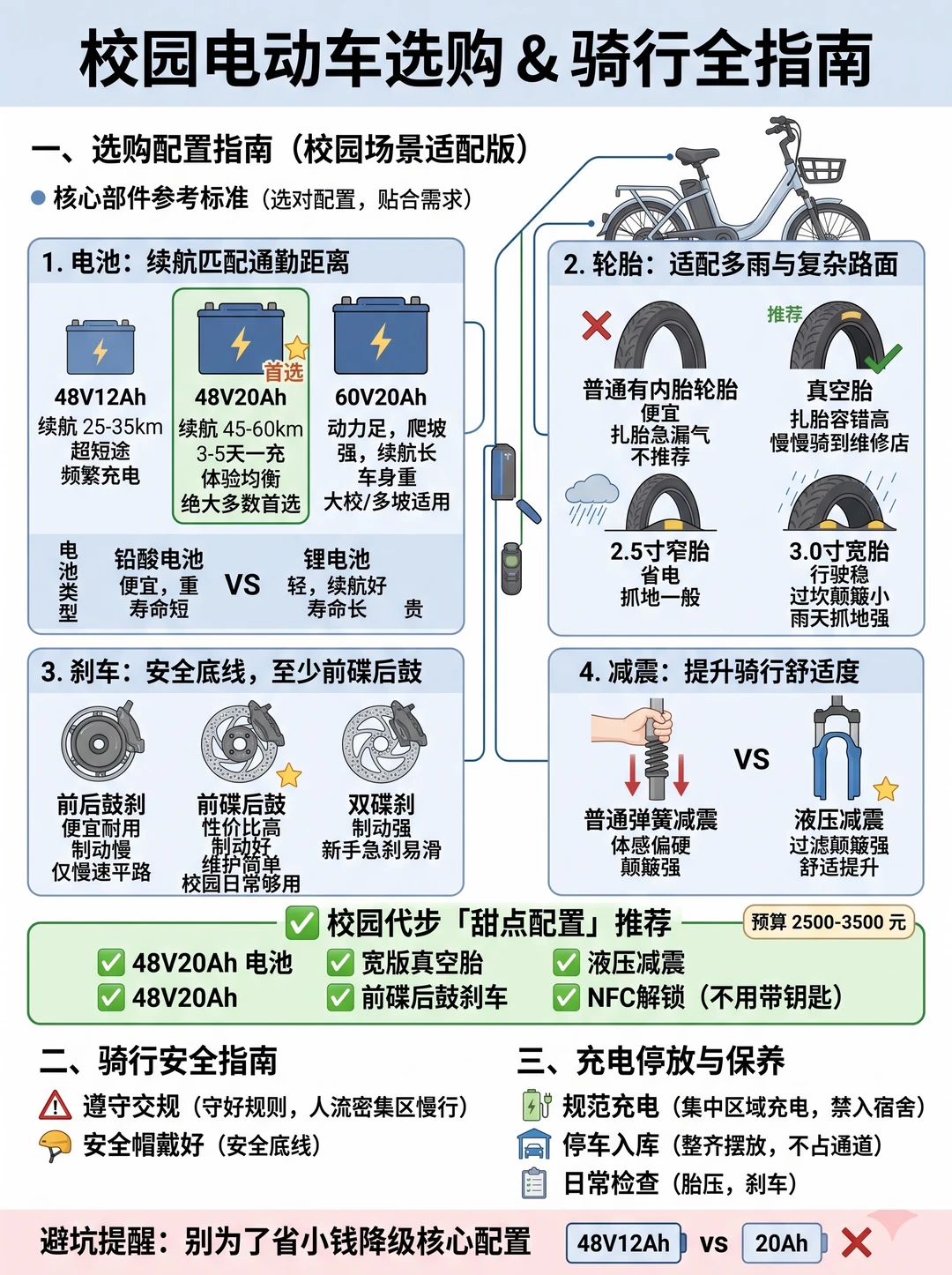 开学必看✅校园电动车选购+骑行全攻略