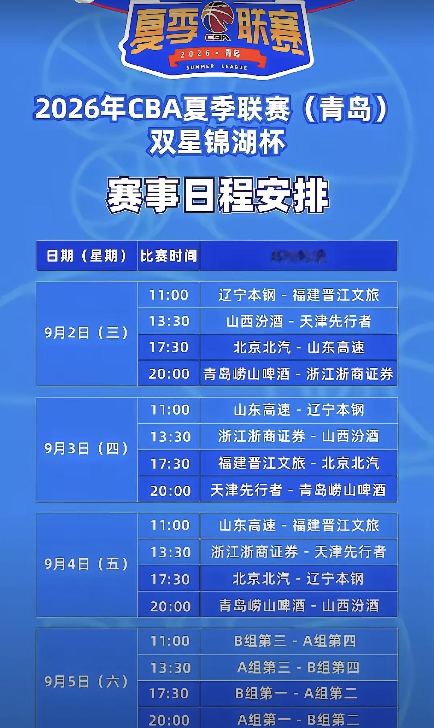 辽宁男篮最新比赛今日正式开打！！
 

CBA夏季联赛·青岛站 2026
 
时间：9月2日‑9月6日，青岛国信体育馆
规则：全华班，无外援，定位就是锻炼轮换、青年球员，以赛代练，比赛胜负参考价值有限。
 
8支参赛队伍分组
 
A组：青岛、浙江广厦、山西、天津
B组：辽宁本钢、山东高速、北京北汽、