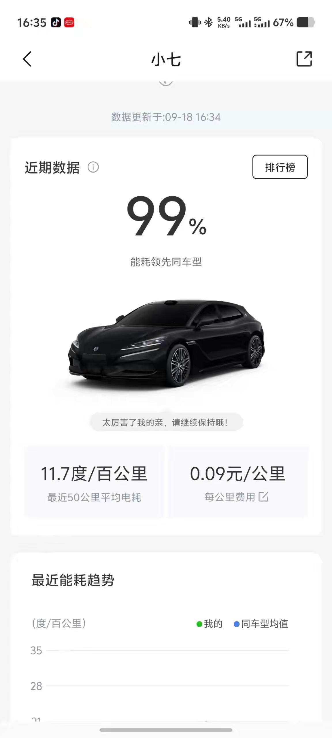 Z9GT能耗。这是Z9GT的电耗吗？我真不相信，怎么开出来的？我厉害的车友们腾势 boss传播官 腾势Z9GT 能耗