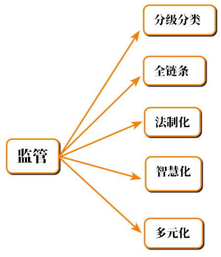 【如何聚焦基层民生问题实质性解决】
个人观点，仅供参考。针对部分摆摊占道和交通违法行为没有得到实质性解决，搜集整理相关深入思考。

群众集中、大批量投诉举报最大矛盾：一阵式整治、举报来了突击整改，风头过后反弹；多头受理、交办流转慢；整改 ​
