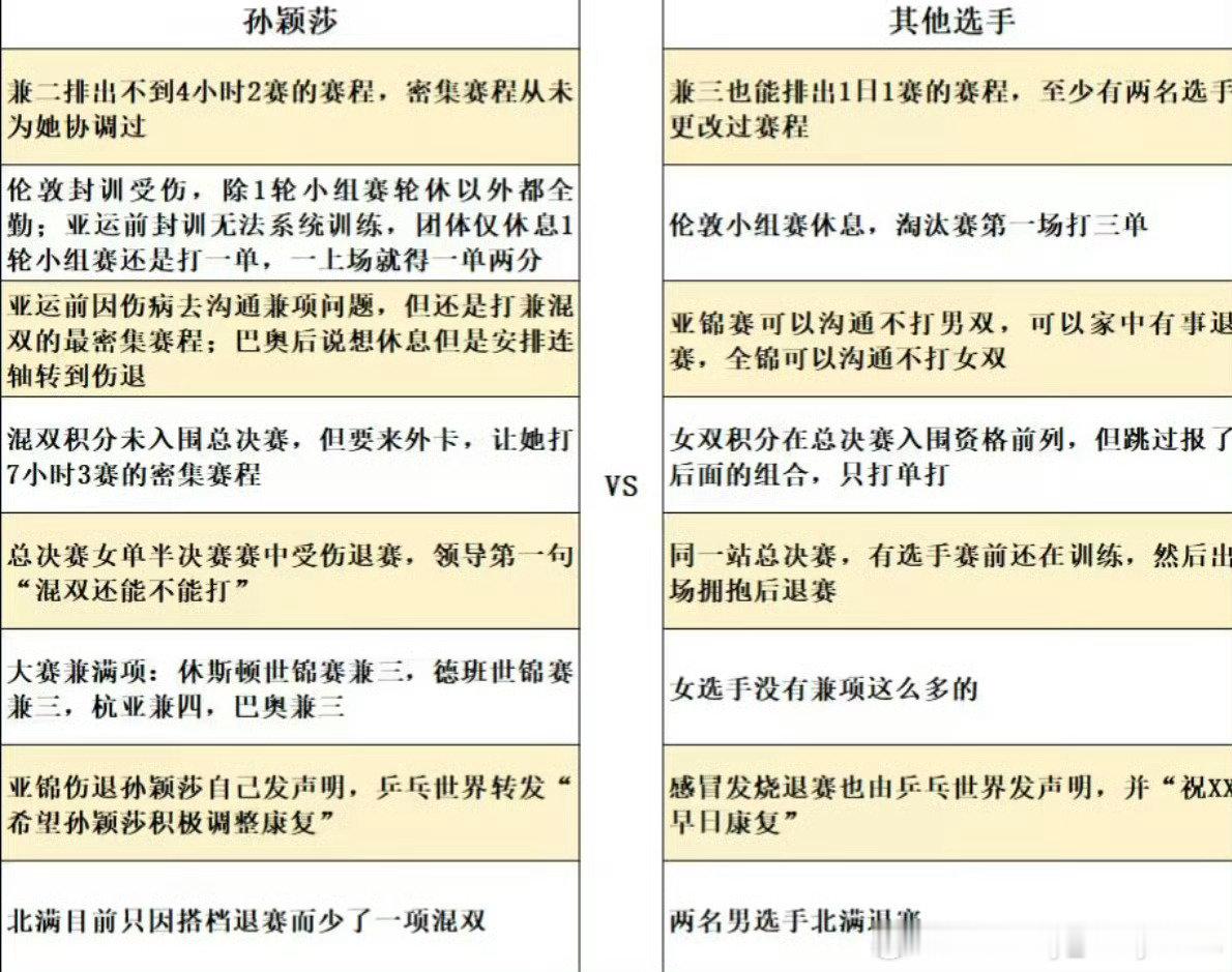 #WTT中国大满贯#
我泪了 ​