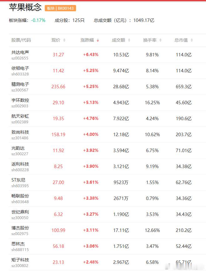【苹果9月发布会或推8款新品 苹果9月发布会核心产品曝光】 距离苹果9...