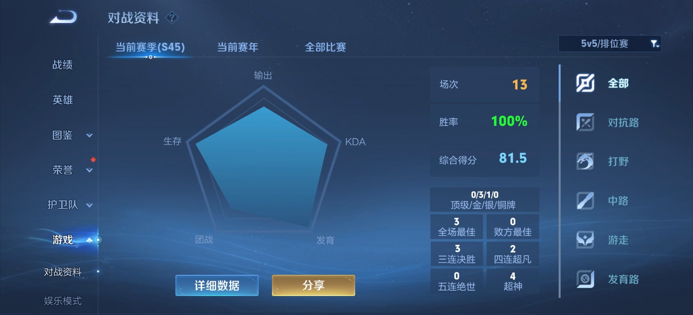 #iQOO16# 王者荣耀165帧太爽了！！！昨天一波13连胜舒服了[馋嘴] ​