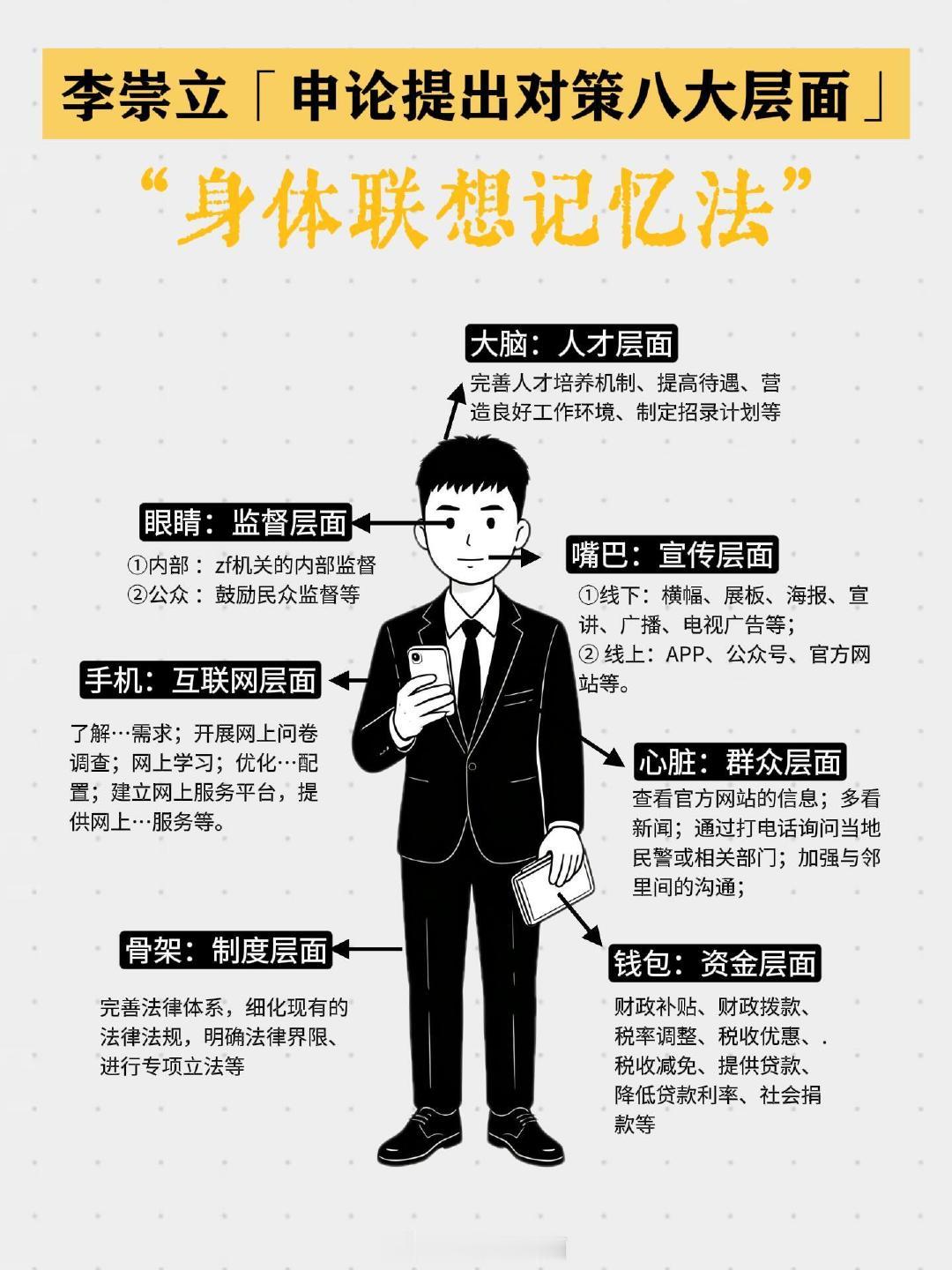 李崇立老师｜提出对策八大层面联想记忆法

#申论备考# ​