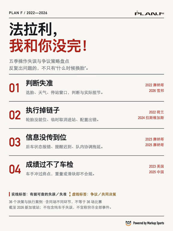 🏎️ 播客售后 | 关于法拉利马戏团的18页PPT