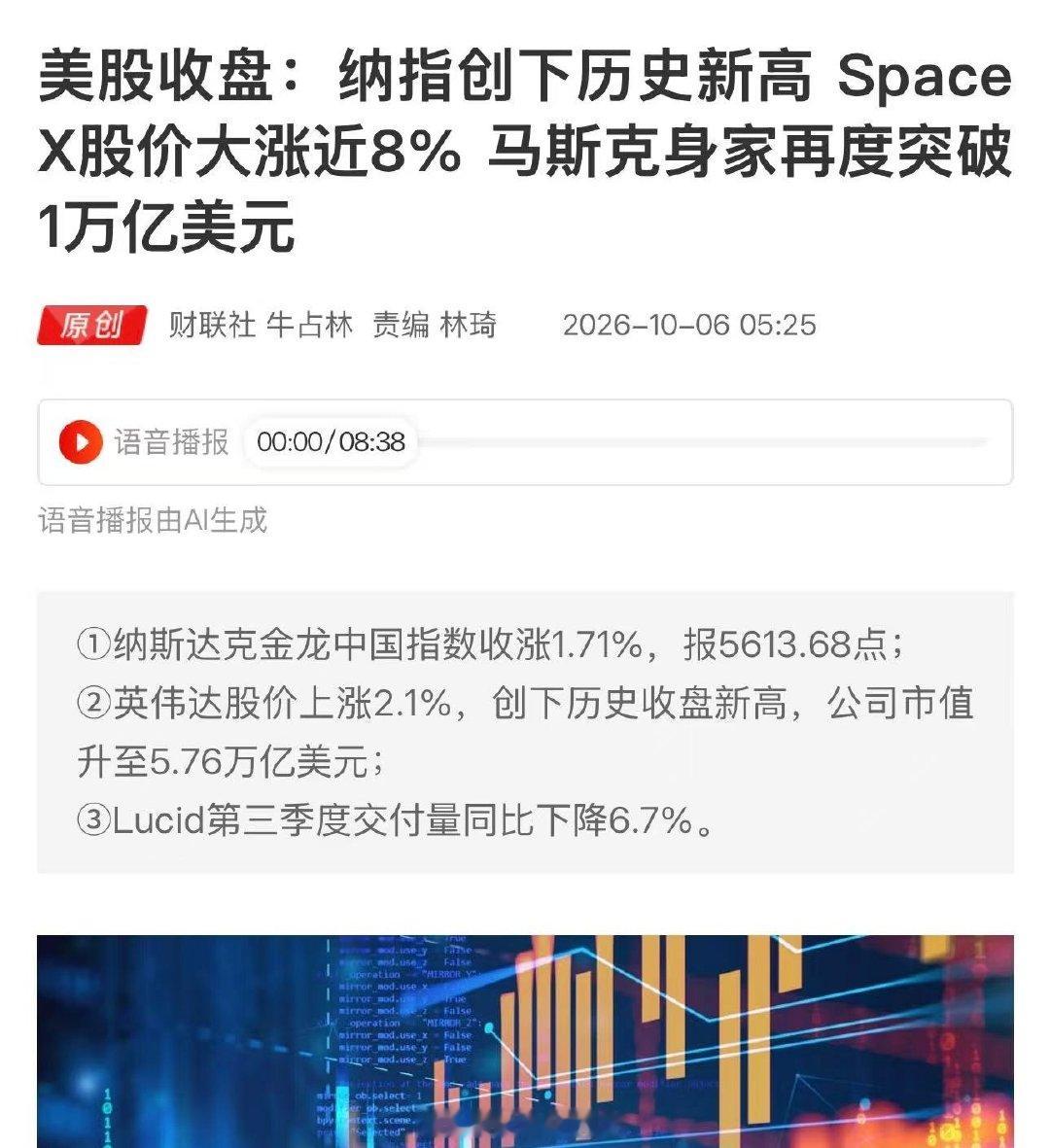 美股科技又大涨！
纳斯达克创下历史新高 ，SpaceX股价大涨近8% ，马斯克身家再度突破1万亿美元… ​