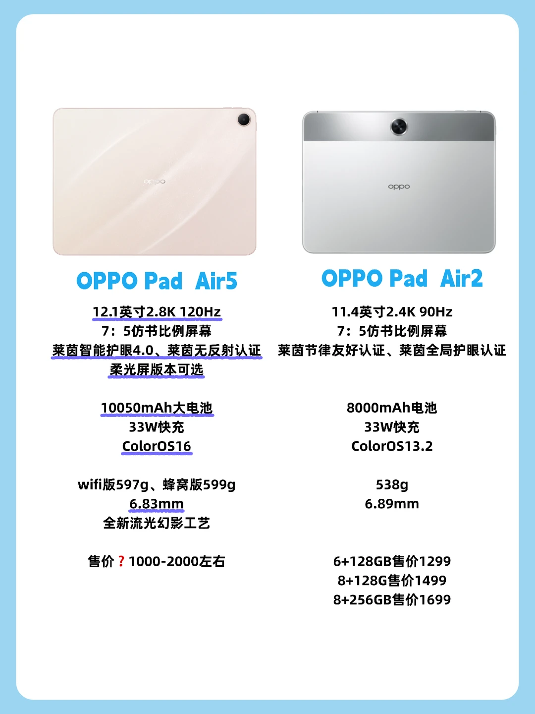 升级很大？一文看懂OPPO Pad Air5升级了啥