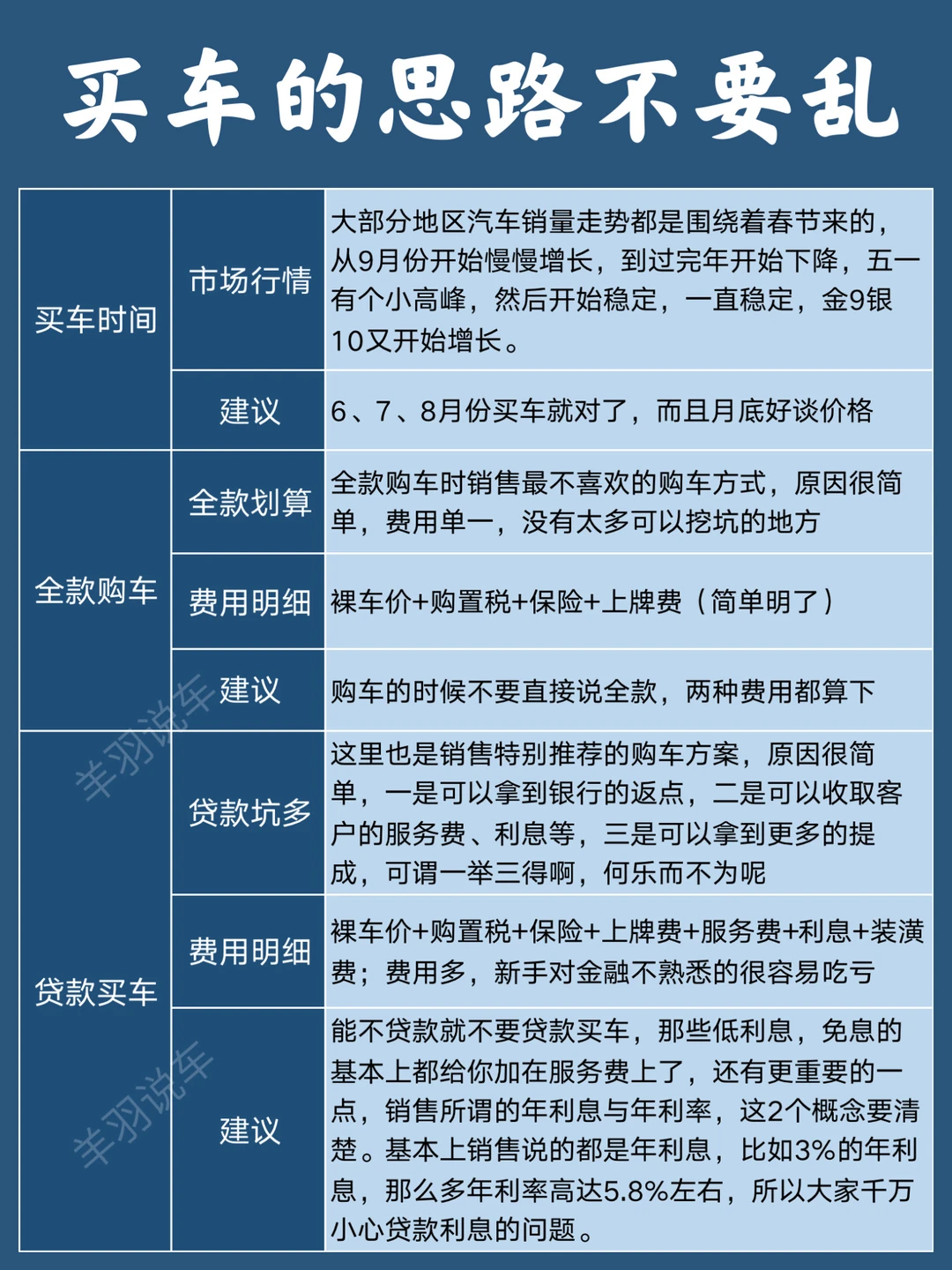 女生买车6不要，新手买车的正确思路