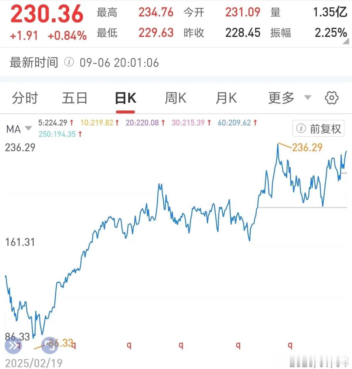科技大概率还有一波主升浪！
英伟达是确定性最高的锚，美国投行明年平均目标340元，对应市值8万亿美元，目前位置距离目标价还有接近50%的上行空间，英伟达这几年虽然涨了5倍多，但估值反而处于近7年最低位，按黄仁勋的说法来看，英伟达下一财年潜在业绩规模可同比翻倍，只是受HBM内存供应受限影响，较 ​
