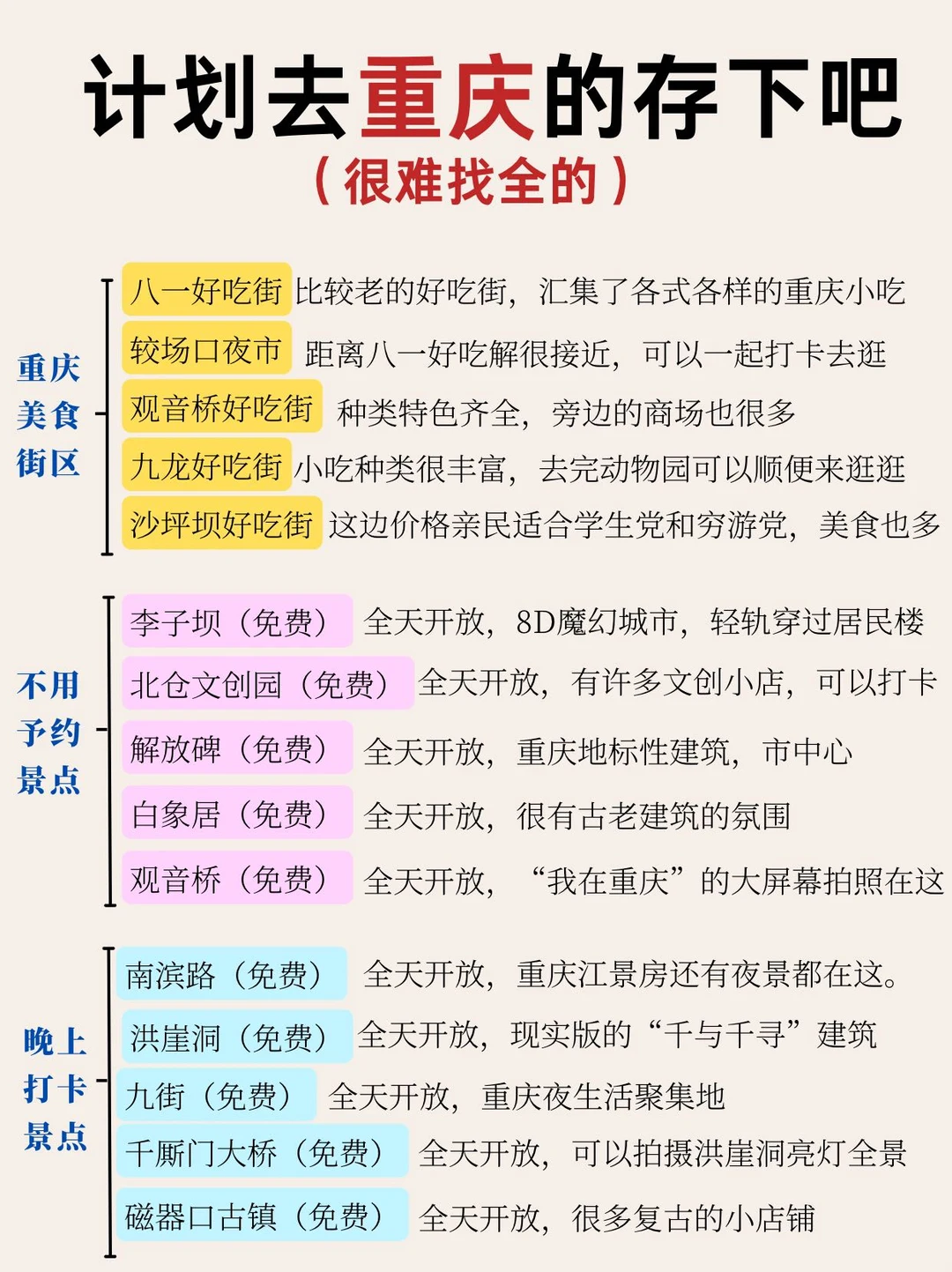 计划去重庆的存一下吧‼很难找全的