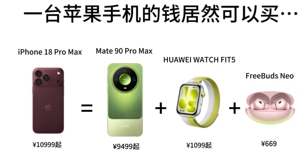 #Mate90系列今日发布即开售# 【我们为什么要买国产手机？】

今天华为发布Mate90系列手机，不出意外，果然是再上一个台阶，余总终于大大方方讲了芯片，而不是一带而过，说明芯片无论是能力还是产能，都已经不再是问题。

今年因为存储涨价，各家手机厂商都苦不堪言，说实话价格不低，但是我们为什么要 ​