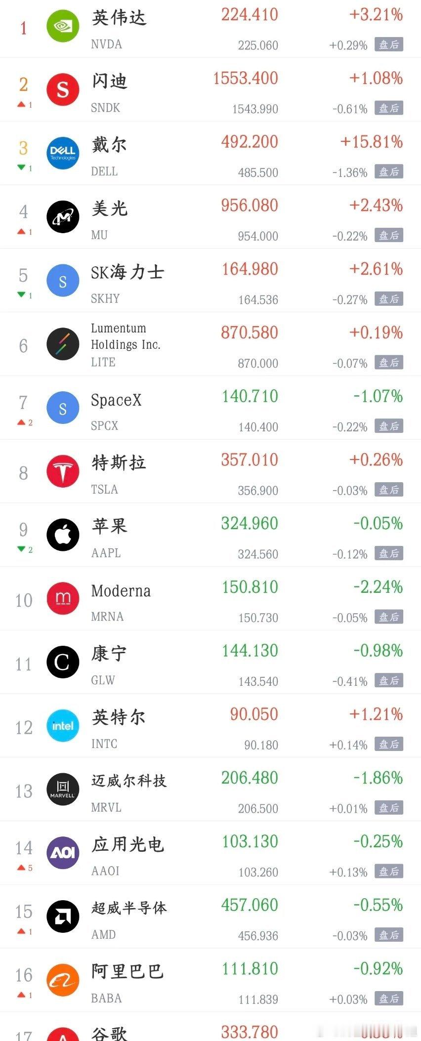 中东传来缓和信号！冲突不会无限扩大，市场逻辑迎来切换
 
美伊冲突释放关键信号，特朗普表态本轮对伊朗军事行动不会长时间延续，暗示无意演变为大规模长期战争。
 
但这不等于全面停火，双方依旧处于打打停停、相互威慑的对抗状态，还保留随时再度打击的选项，局势依旧存在反复的风险。
 
消息落地之 ​