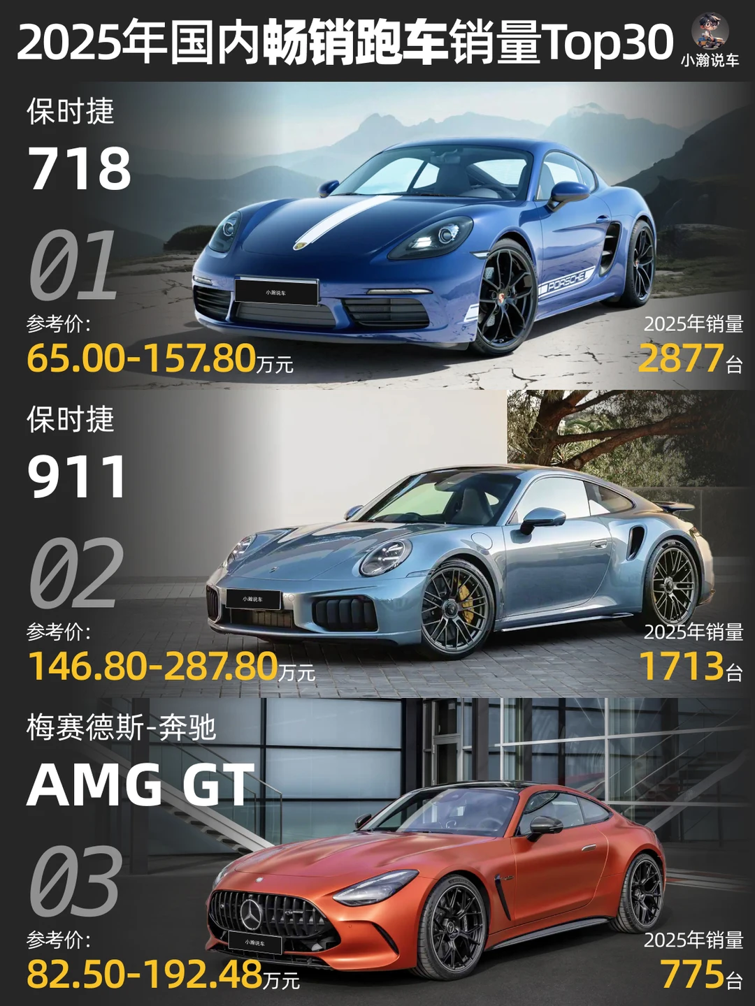 25年国内跑车榜：国产品牌有谁上榜？