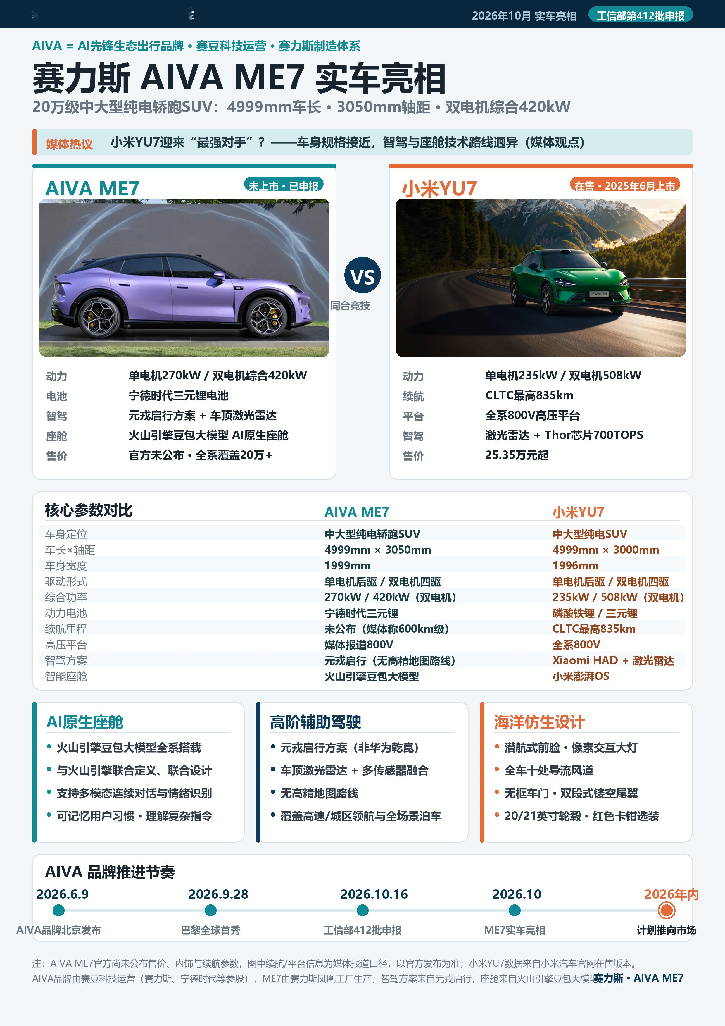 直奔小米？赛力斯AIVA ME7实车亮相