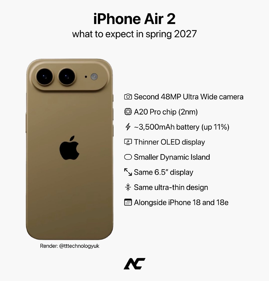 明年的 iPhone Air 2 应该会二世而亡了吧 ​​​​

PDD上卖得比17 标准版还便宜。 ​