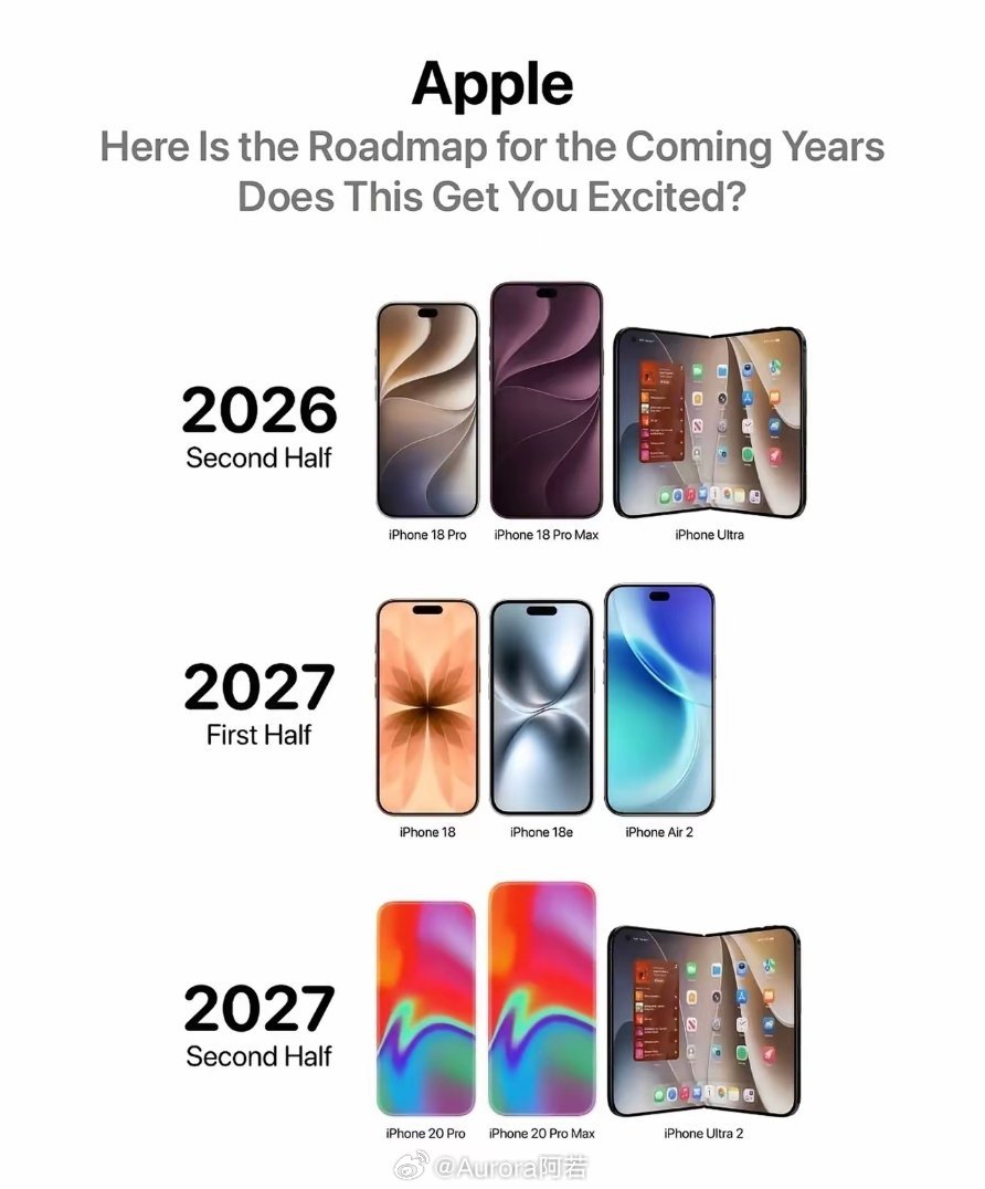 iPhone18苹果首款折叠iPhone｜苹果彻底改规则！iPhone...