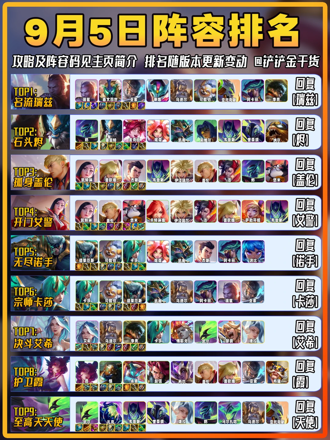新增瑞兹！9月5日金铲铲上分阵容推荐！