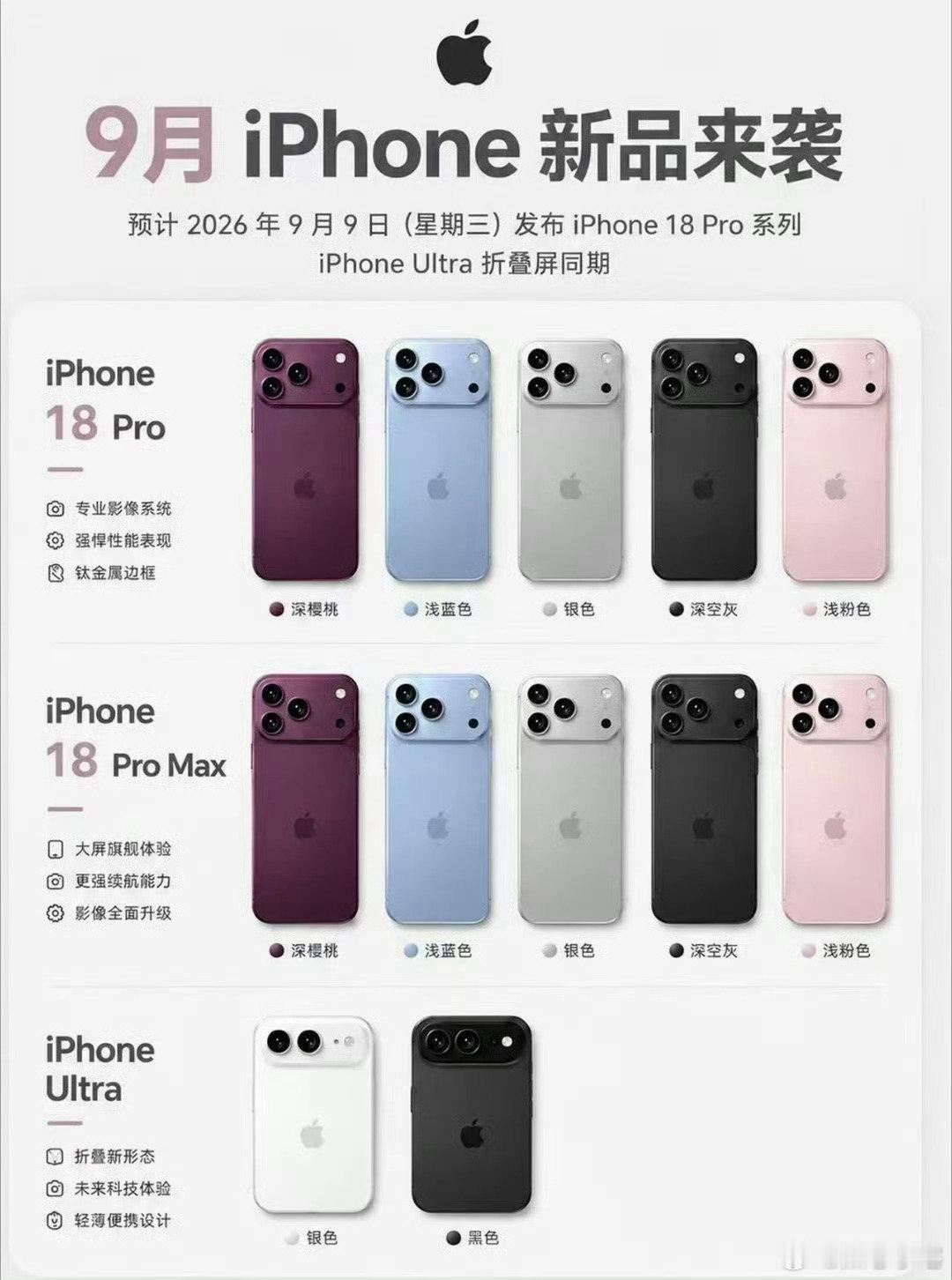 #iPhone18Pro 配色#这次两种色系都给安排上了，经典深色和浅色系，都能满足不同人群。

但一眼看过去，确实没有iPhone 17系列的宇宙橙有吸引力啊，就那个天蓝色还不错。 ​